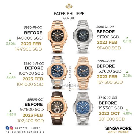 patek philippe price in k|patek philippe price list uk.